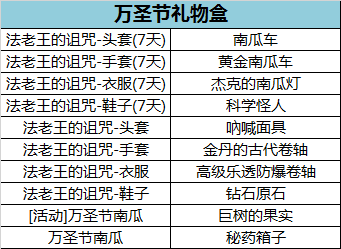  《露娜2光明战记》万圣节活动限时开启