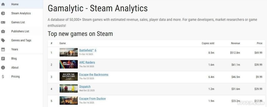  ARC Raiders首周PC销量超160万 玩家评价褒贬不一