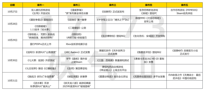  四大MMO资料片对决暴雪国服秋季回归
