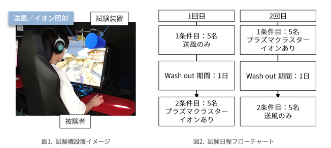 并非玄学!实证夏普空气清新技术有助提升玩家《无畏契约》战斗性能