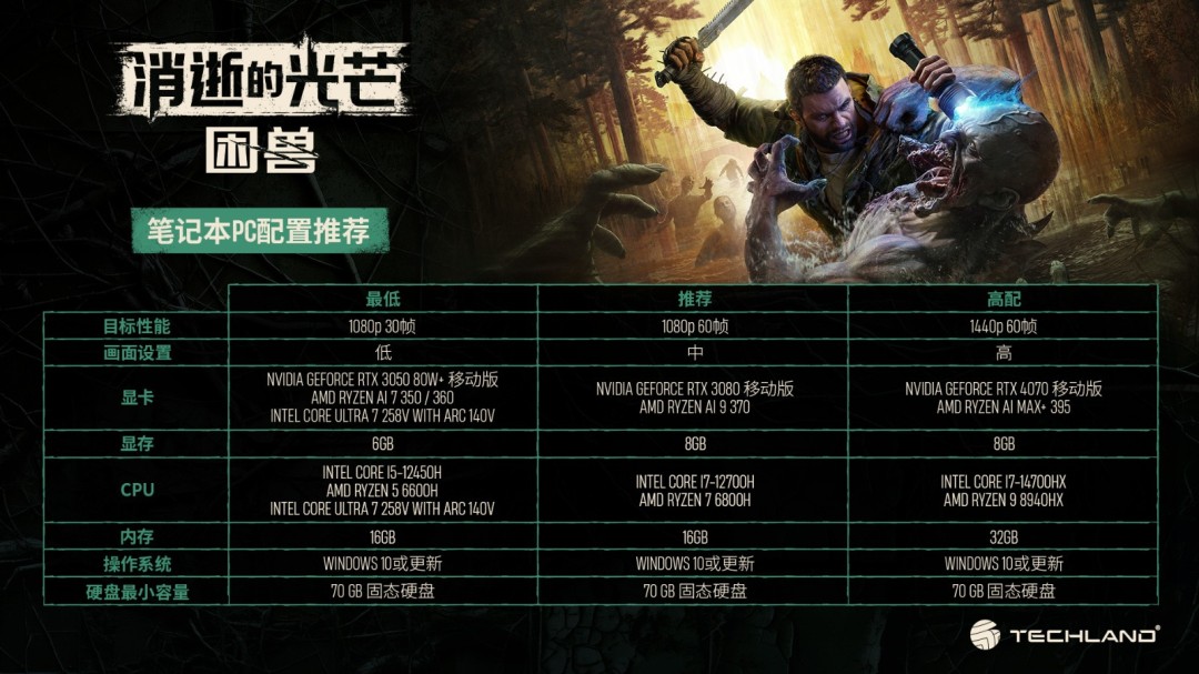 《消逝的光芒：困兽》PC配置需求 推荐RTX3070Ti