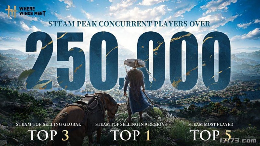  燕云十六声Steam在线破25万 网易出海新作火爆