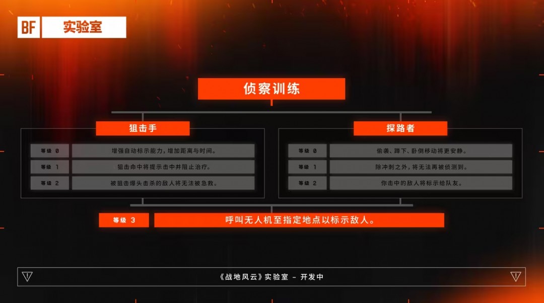 《战地6》团队协作机制优化