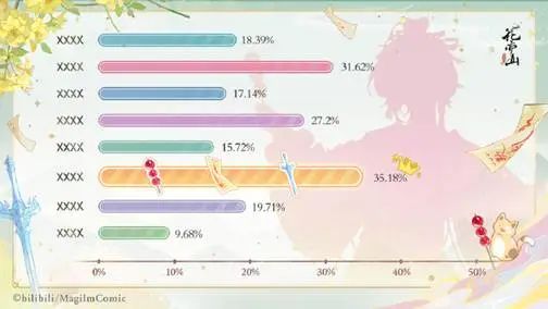  花亦山心之月联动我家大师兄8月15日UR东方纤云印飞星登场