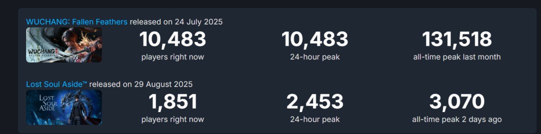  《失落之魂》前员工为不当言论道歉：遭人报复绝非本意