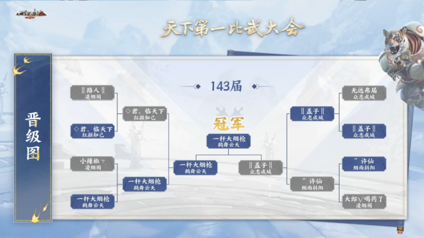 比武大会积分排名