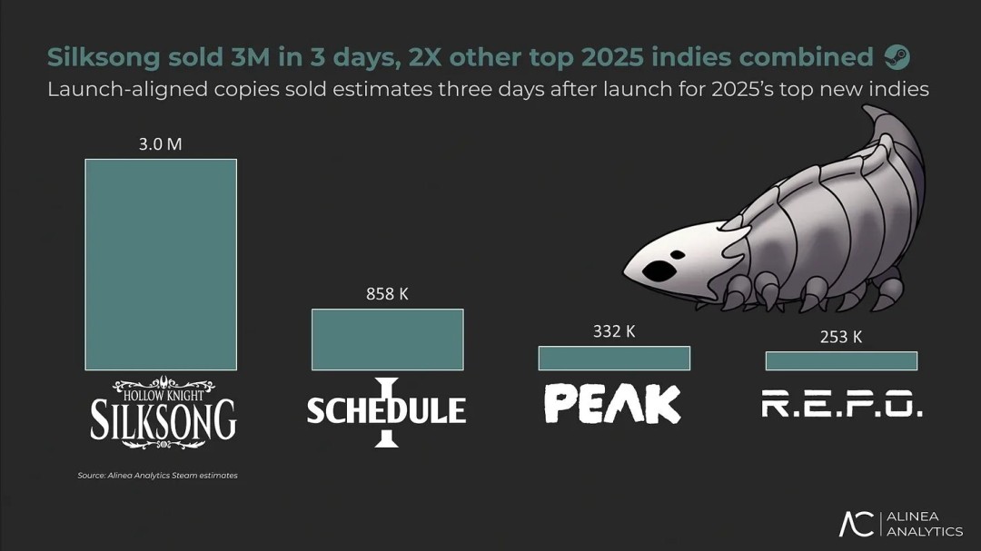 中美玩家占大头!《丝之歌》玩家数量突破500万