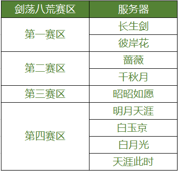  天涯明月刀S2剑荡分组青荷引上架宗门论战开启