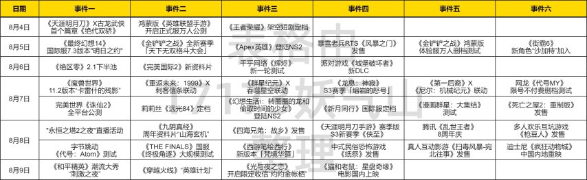  腾讯诛仙新作开测 版号获批半月即上线