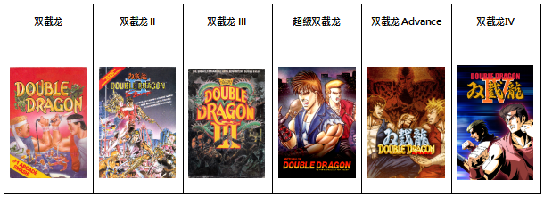 《双截龙再临》中文版今天上市！举办庆祝上市活动