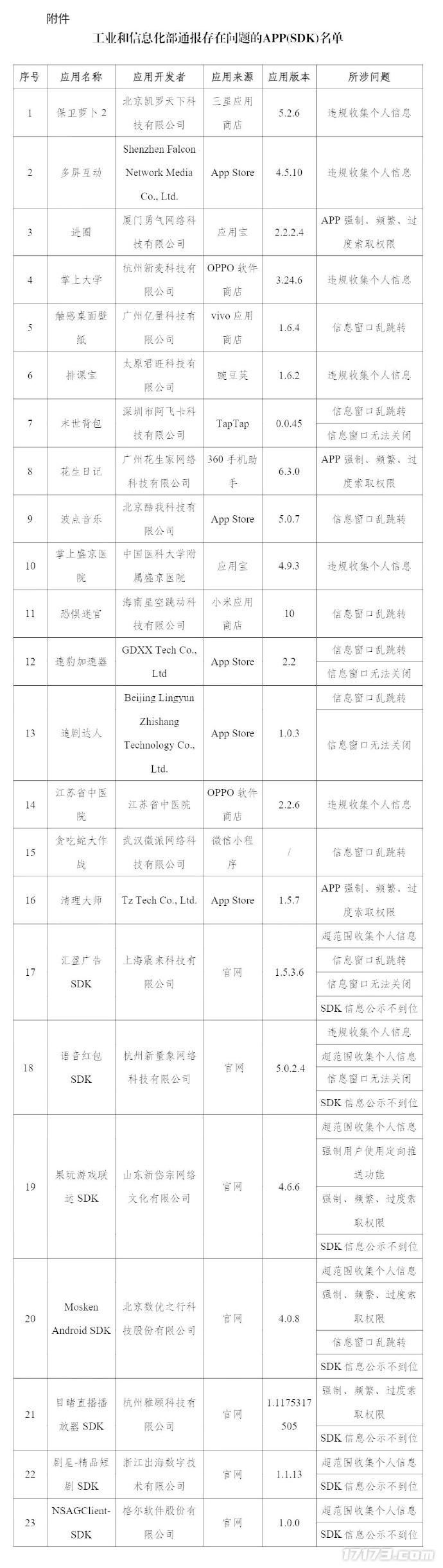 23款违规APP名单