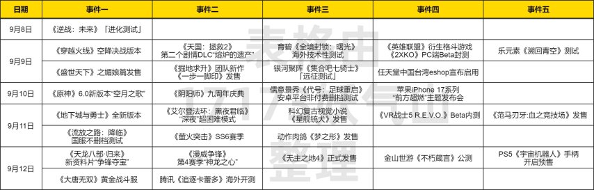  《原神》6.0版本更新腾讯5款新游测试开启