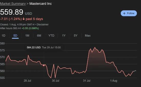  VISA万事达股价因游戏审查争议下跌
