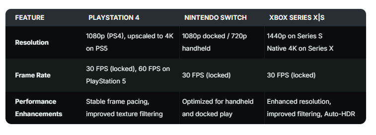 《荒野大镖客:救赎》要登PS5、Xbox Series和Switch 2