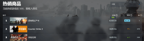 Steam热销榜截图