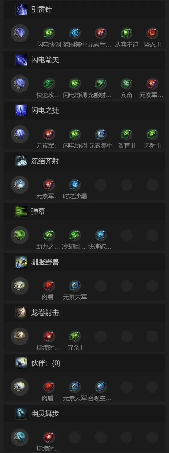  流放之路2锐眼开荒指南 装备技能天赋选择攻略