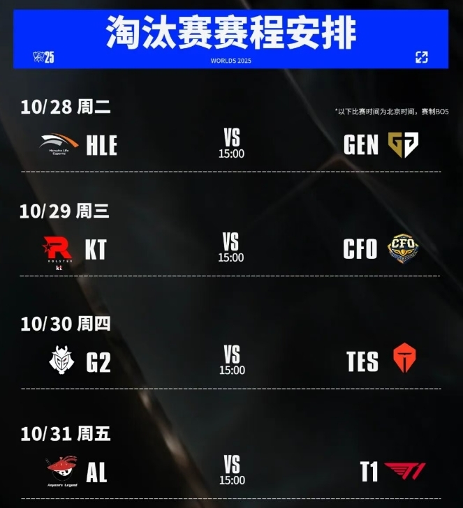  英雄联盟S15八强赛程公布 AL迎战T1对决引关注