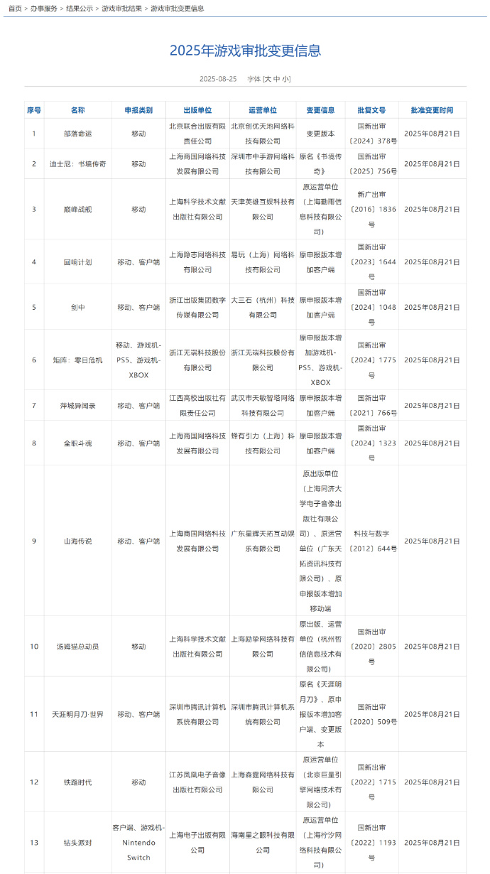 2025年8月游戏版号公开 《大航海时代：起源》过审