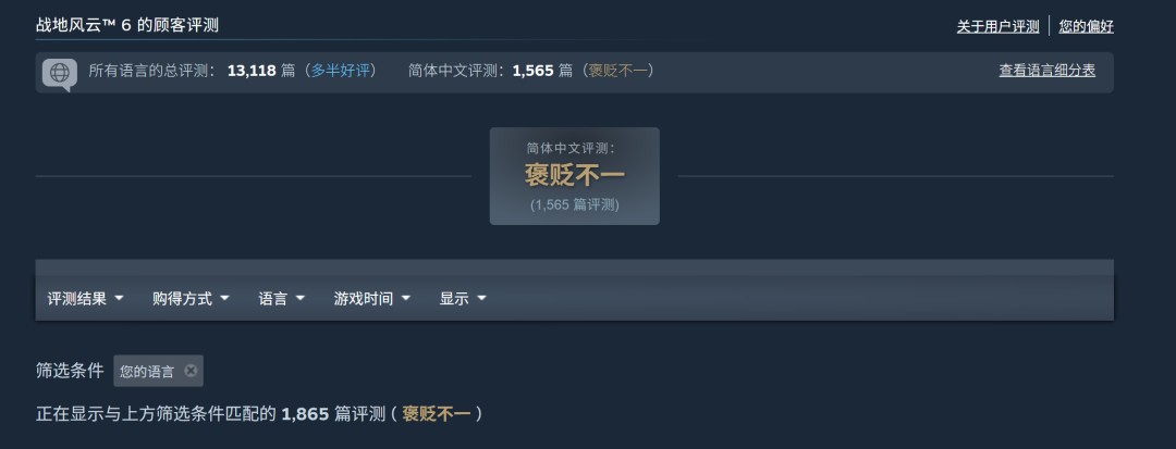 战地雄起了!《战地6》Steam在线峰值超74万人