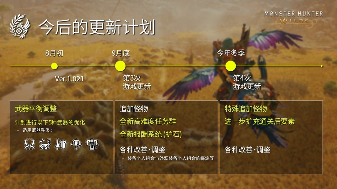 《怪物猎人:荒野》第三次更新提前了 8月13日上线