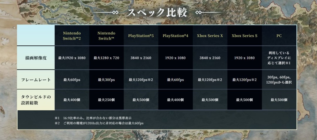 城镇建造上限达500! 《歧路旅人0》各平台性能公布