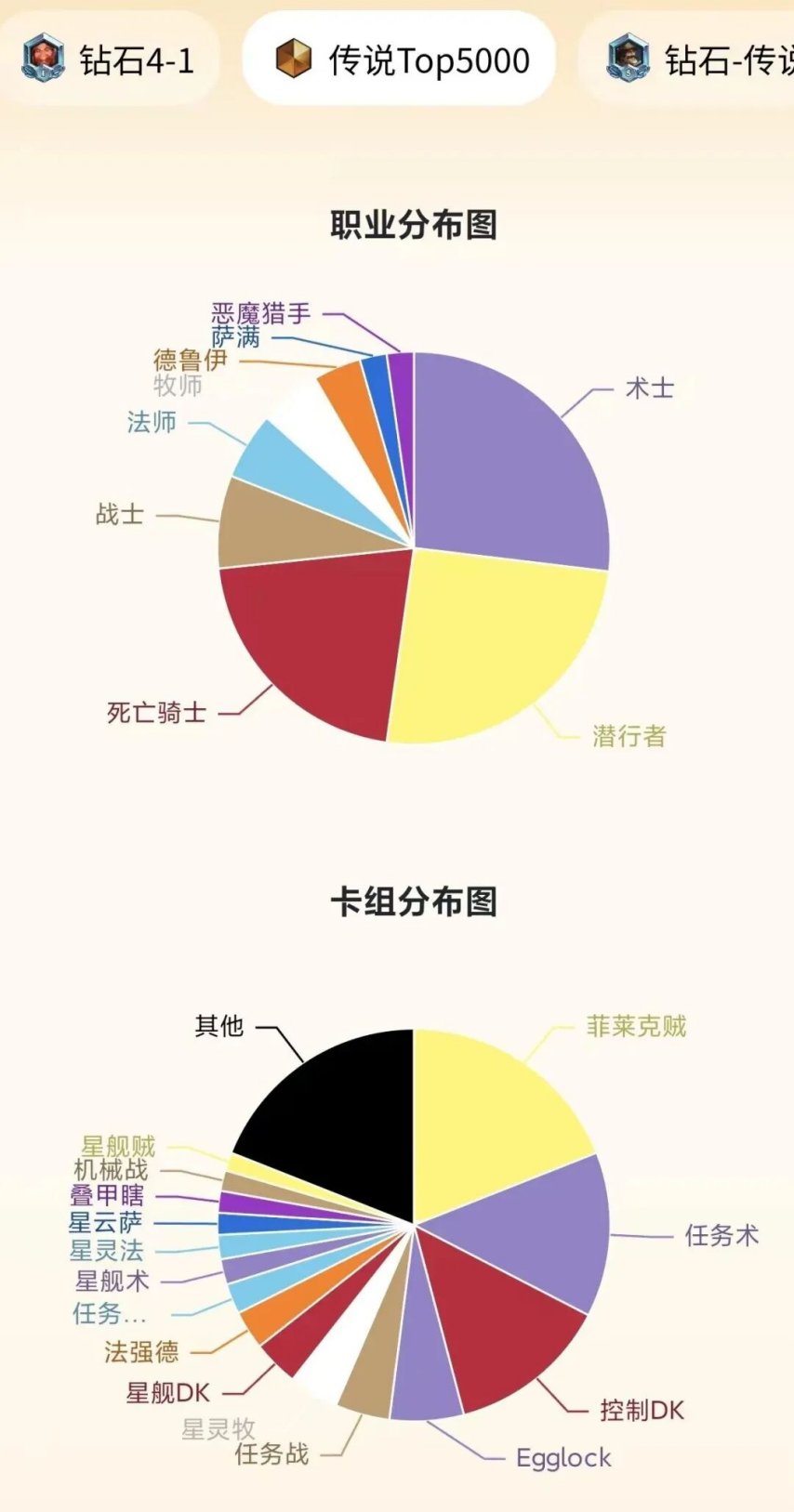  炉石传说补丁后魔丸术卡组推荐