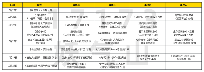  原神全新付费玩法上线 网易射击游戏PVE模式更新