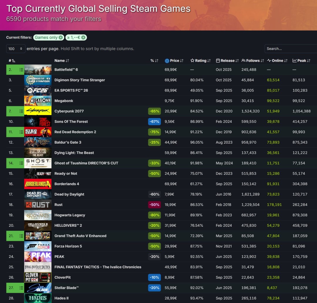 《使命召唤:黑色行动7》预购大幅下滑 可能是Game Pass涨价缘由