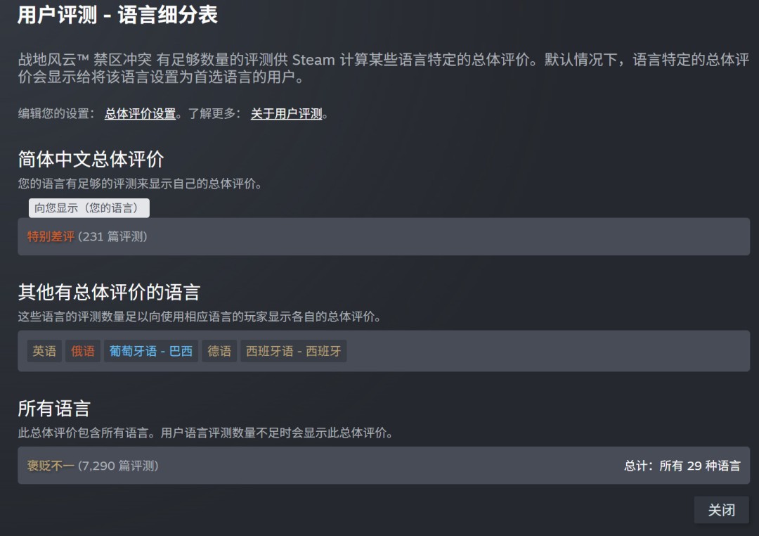 《战地6》大逃杀模式遭中文玩家差评轰炸 通行证强制捆绑大逃杀任务惹众怒