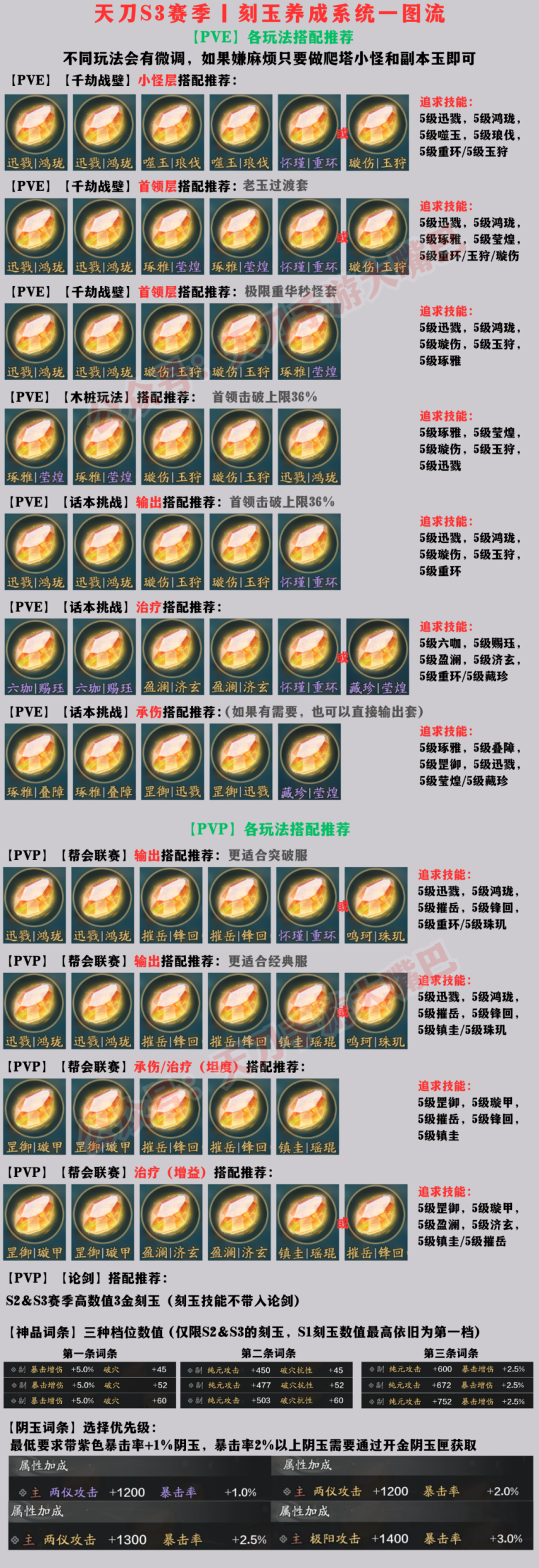 S3赛季刻玉搭配图