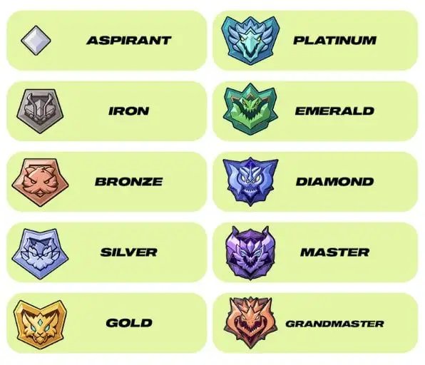  《2XKO》段位系统与封测阵容公布 英雄联盟格斗新作