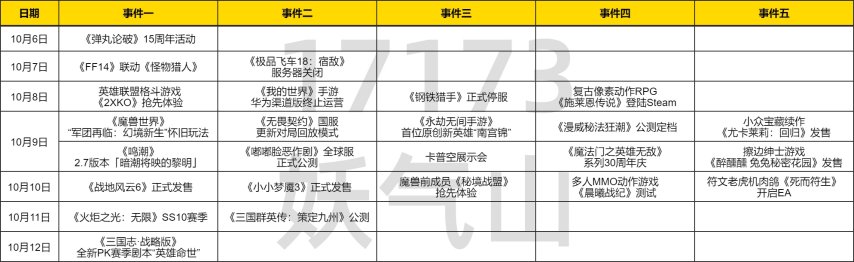  魔兽鸣潮新版本上线 双节复工首日测试人数超52万