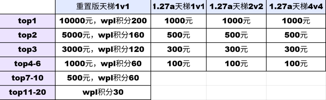 魔兽赛季奖励展示