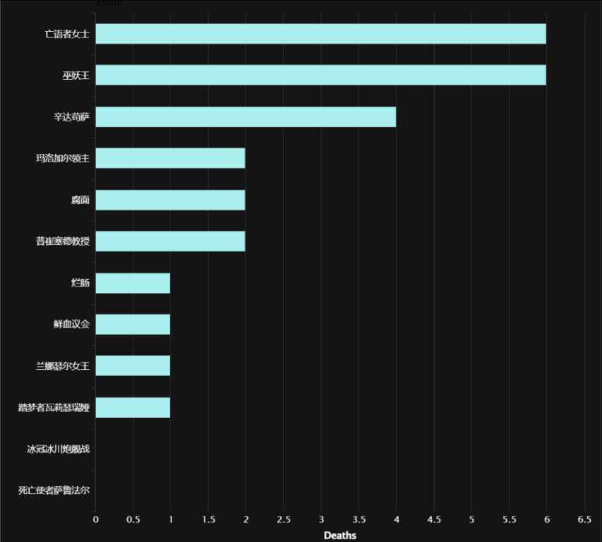  魔兽世界怀旧服HICC最难BOSS巫妖王第二野团克星