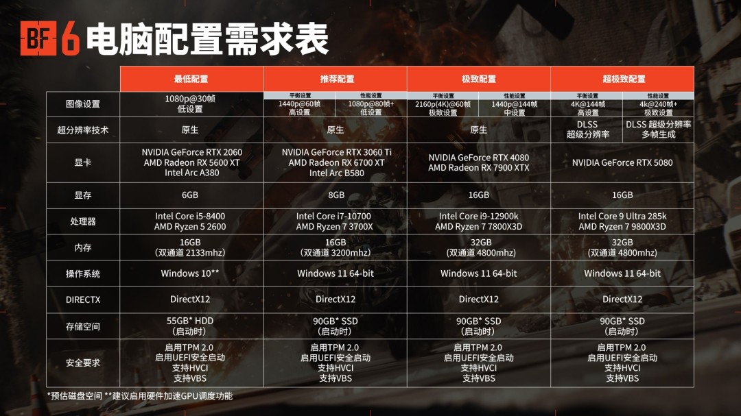  战地6放弃光追实现4K240fps性能提升