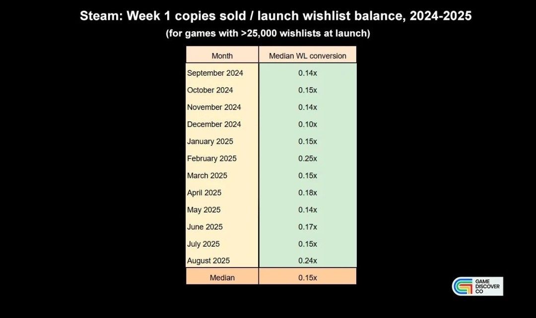 Steam成人游戏成为销量黑马 愿望单转化率最高
