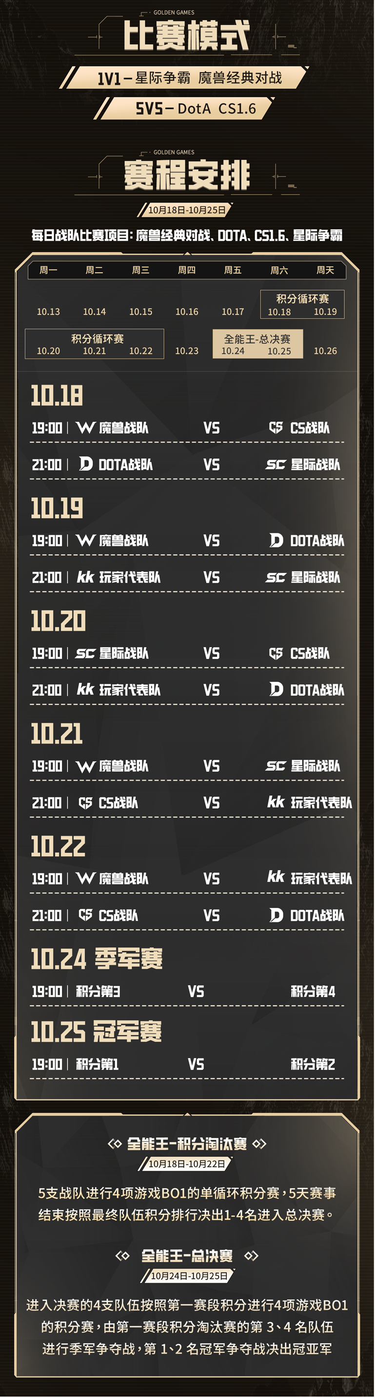 24位明星选手角逐！KK官方对战平台GG全能王正赛火热开战！