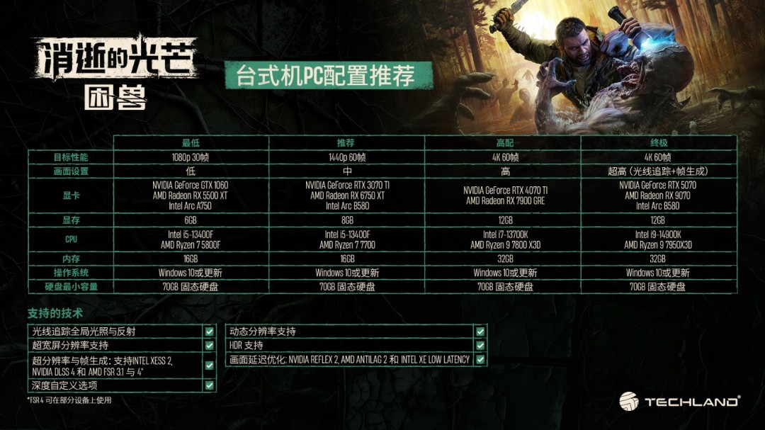  《消逝的光芒困兽》PC配置需求公布 RTX3070Ti流畅运行