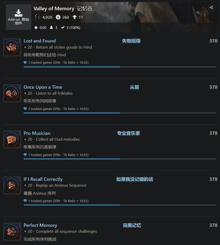《刺客信条:幻景》DLC成就列表泄露 共计11项