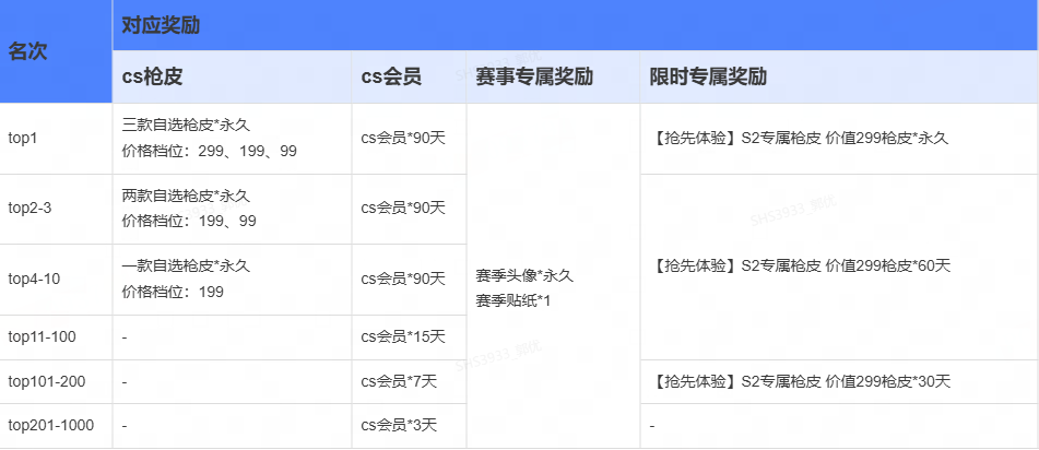 KK官方对战平台CS专区S2赛季开启!千元奖金等你来拿!