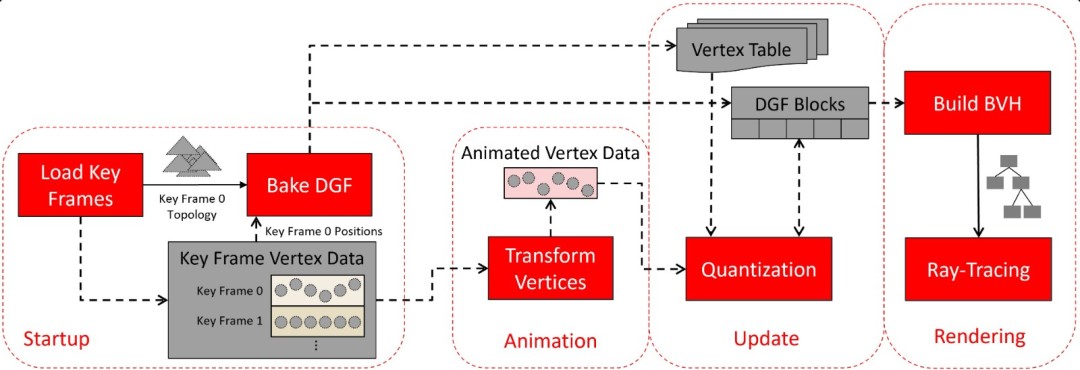  AMD下一代显卡硬件级DGF详解 光追动画性能大幅提升