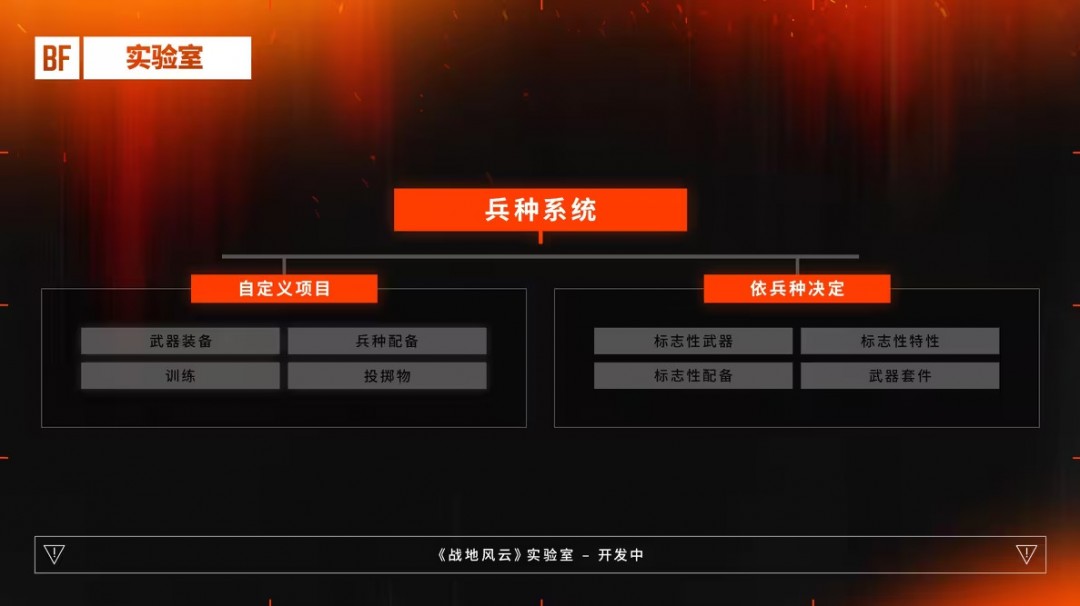 《战地6》兵种专属特性展示