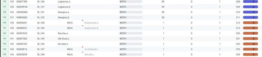 后续无新怪 解包显示《怪物猎人:荒野》大型更新仅4次