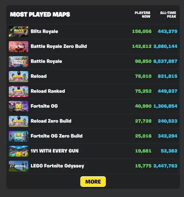 堡垒之夜组队对战