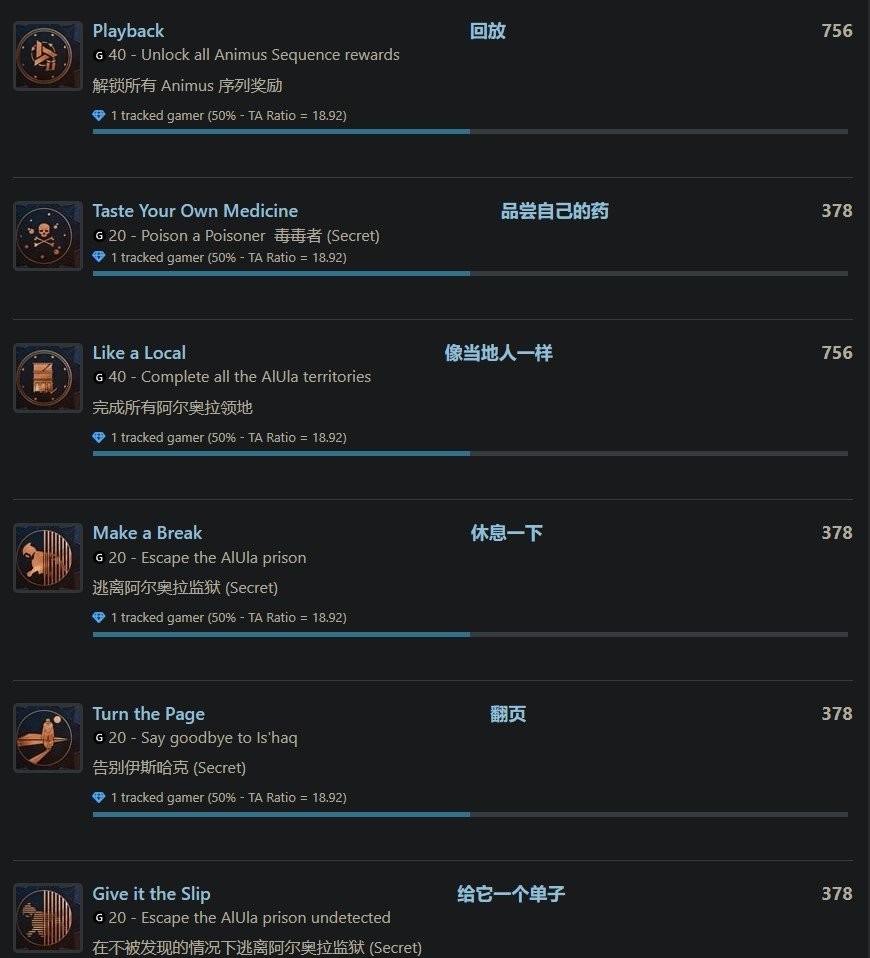 《刺客信条:幻景》DLC成就列表泄露 共计11项