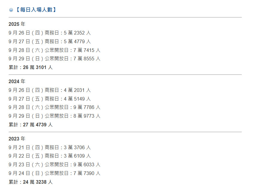 TGS 2025圆满落幕 TGS 2026将首度举办5天