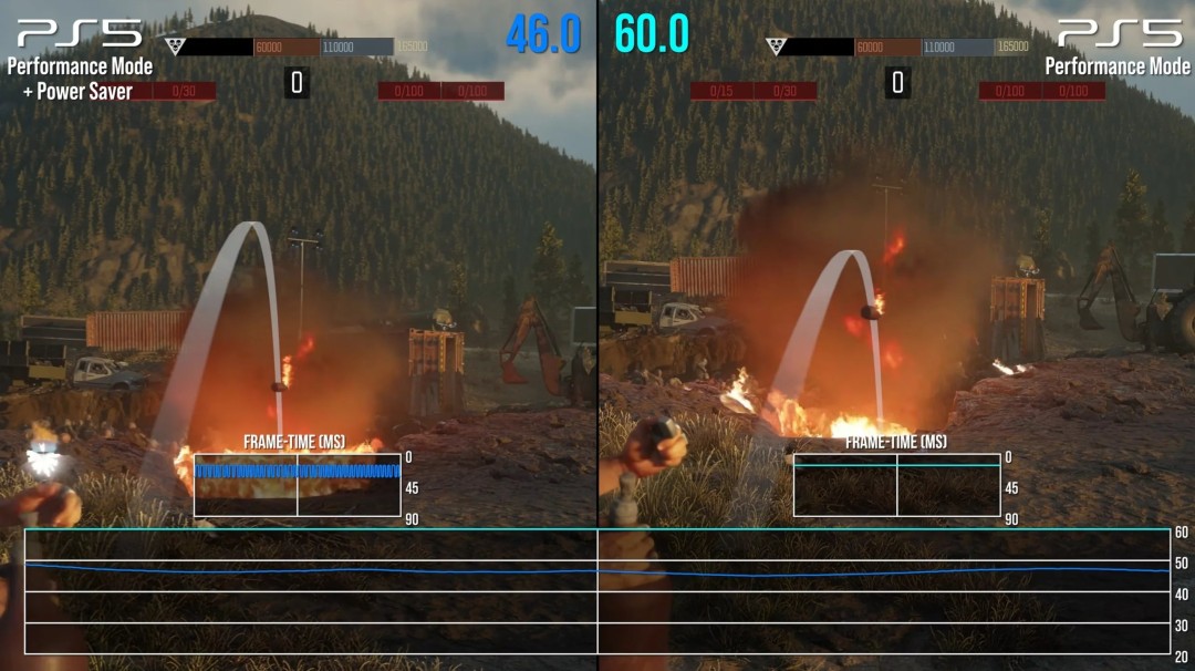 数毛社实测PS5节能省电模式:功耗暴降55%