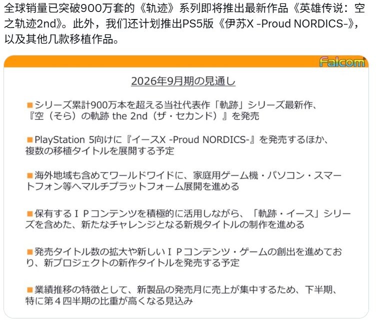 好快的重制! Falcom宣布《空之轨迹 the 2nd》将于2026年10月前发售