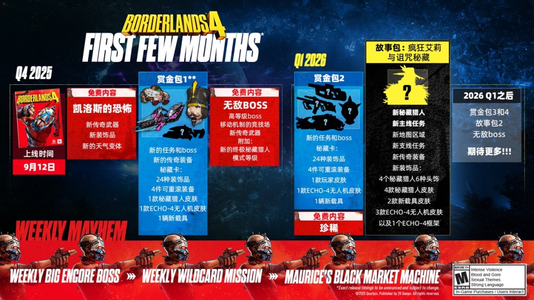  《无主之地4》2026年初上线彩虹武器强势回归