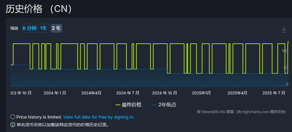  底特律变人国区涨价后仍属全球低价区